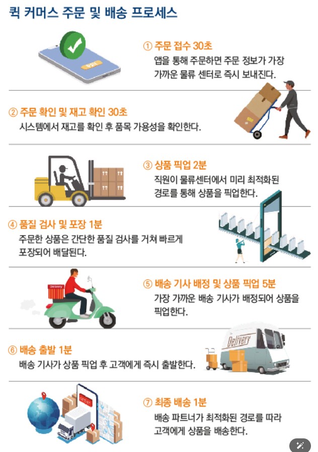 배송절차.jpg